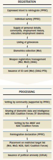 reintegration_scheme_40211
